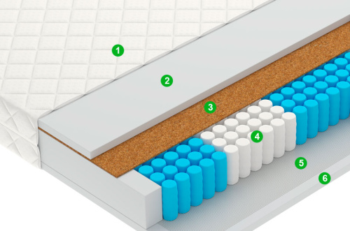 Матрас Flash фото 2