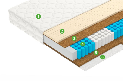 Матрас Drive фото 3