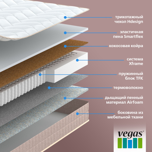 Матрас Хит 2 фото 3