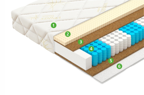 Матрас Bonus фото 3