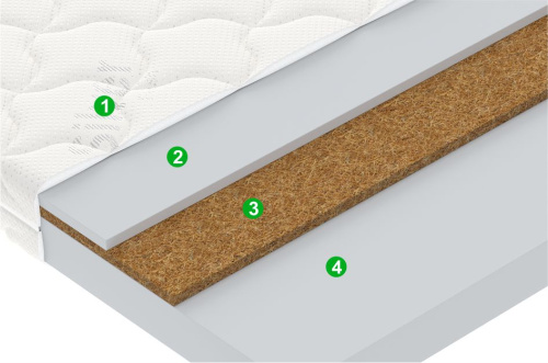 Матрас Jolly фото 2