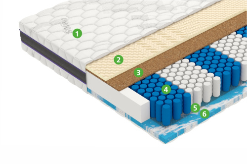 Матрас Factor фото 2