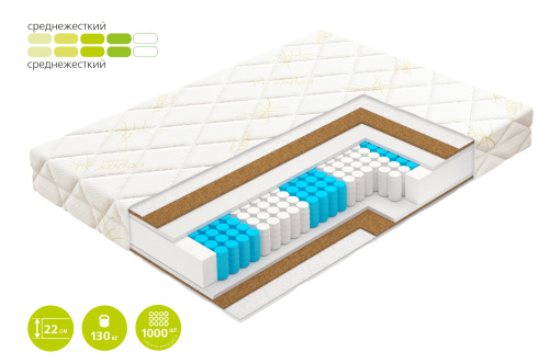 Матрас Trend фото 2