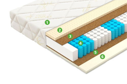 Матрас Balance фото 3