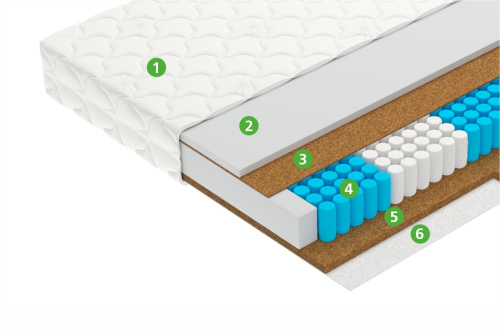 Матрас Profit фото 3
