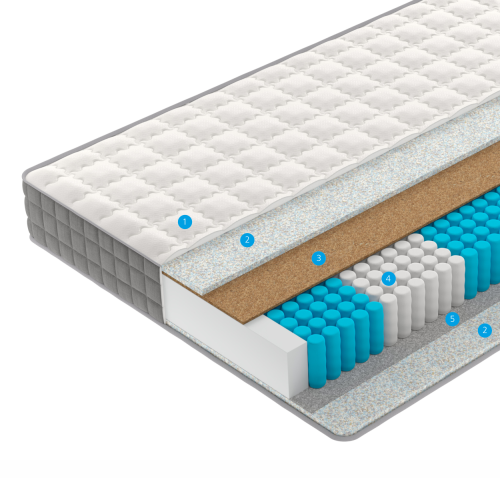 Матрас S1 фото 2