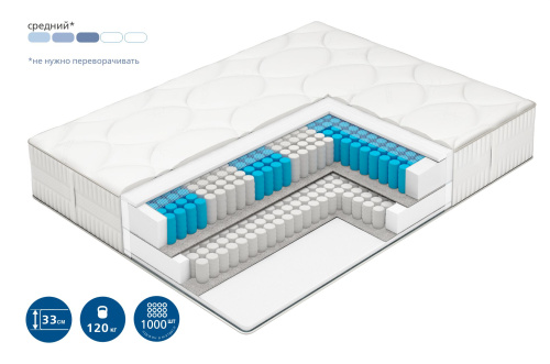 Матрас Extra Spring фото 2