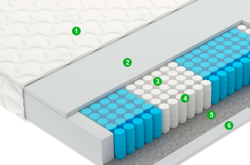 Матрас Bingo фото 2
