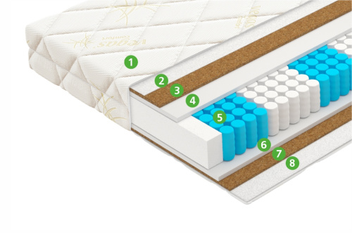 Матрас Trend фото 3