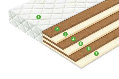 Матрас Craft фото 4