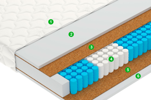 Матрас Pulse фото 2