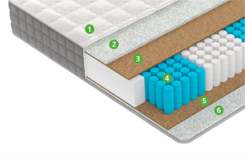 Матрас S5 фото 3