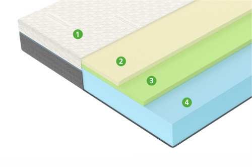 Матрас Mind фото 3