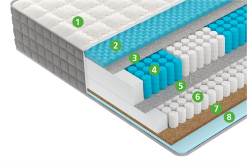 Матрас S6 фото 3