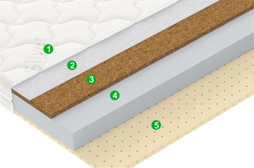 Матрас Elf фото 2