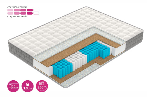 Матрас S5 фото 2