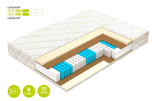 Матрас Balance фото 2