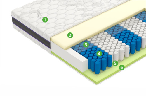 Матрас Force фото 3