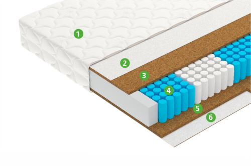 Матрас Focus фото 3