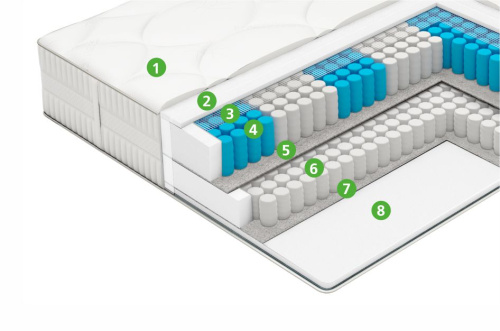 Матрас Extra Spring фото 3