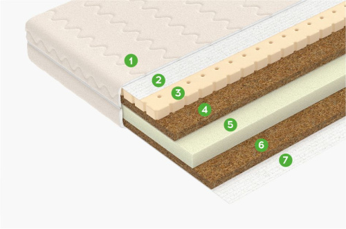 Детский матрас Magic фото 3