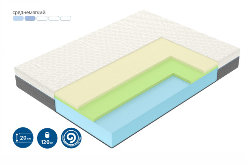 Матрас Mind фото 2