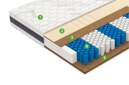 Матрас Power фото 3