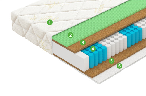 Матрас Trust фото 3