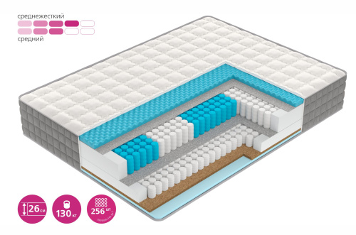 Матрас S6 фото 2