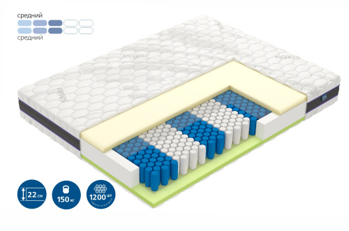 Матрас Force фото 2